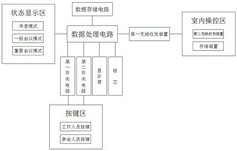 一種會(huì)議室電子門牌的制作方法與工藝