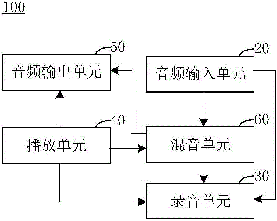 錄音設(shè)備的制作方法與工藝