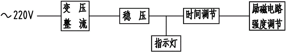 一种充磁退磁机的制作方法与工艺