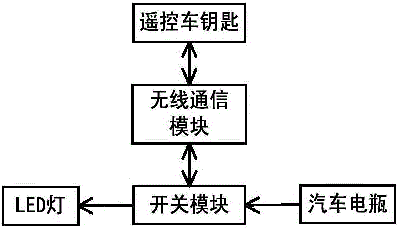 一种新型汽车钥匙孔导向装置的制作方法