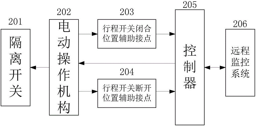 一种单向导通装置的制作方法