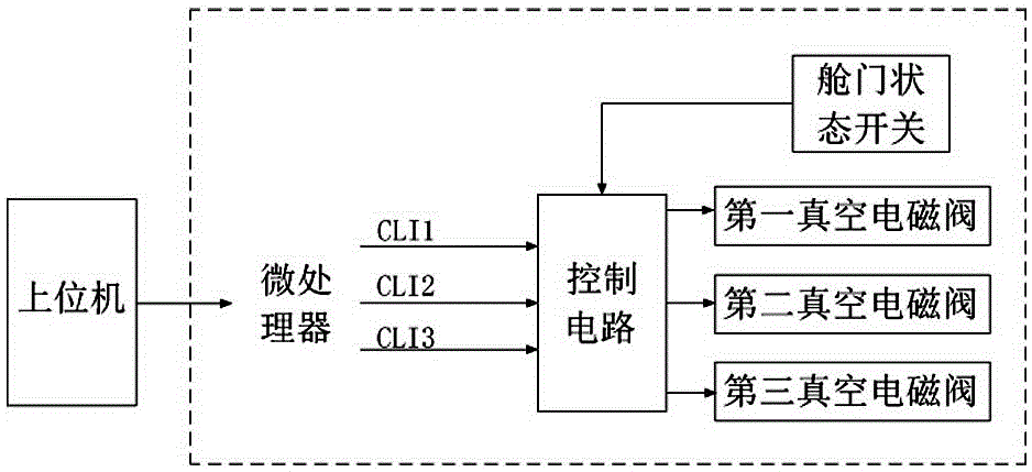 適于飛行時間質譜儀的離子源真空互聯自鎖系統的制作方法與工藝