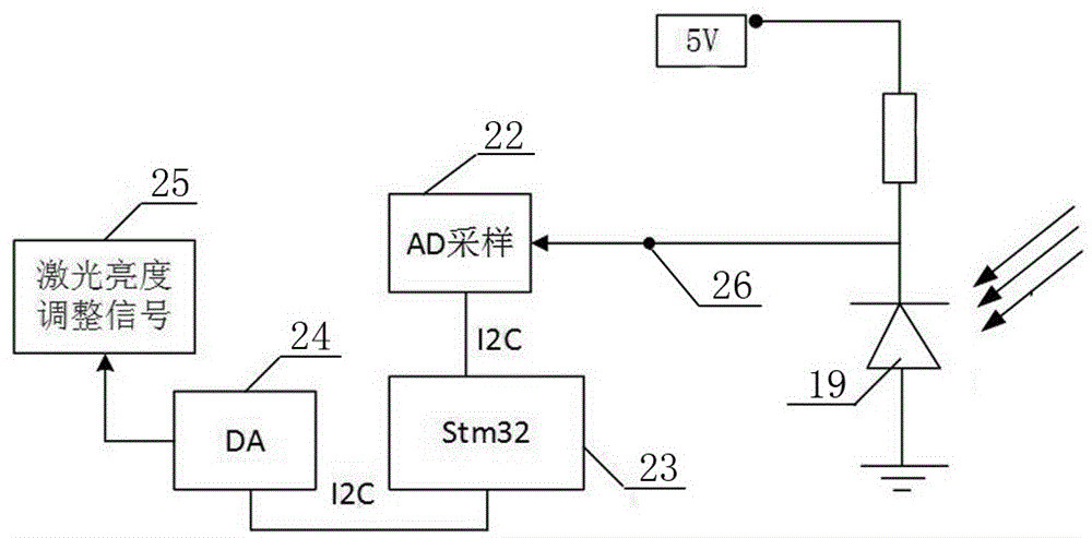 RGB激光光源光功率輸出自匹配系統(tǒng)的制作方法與工藝