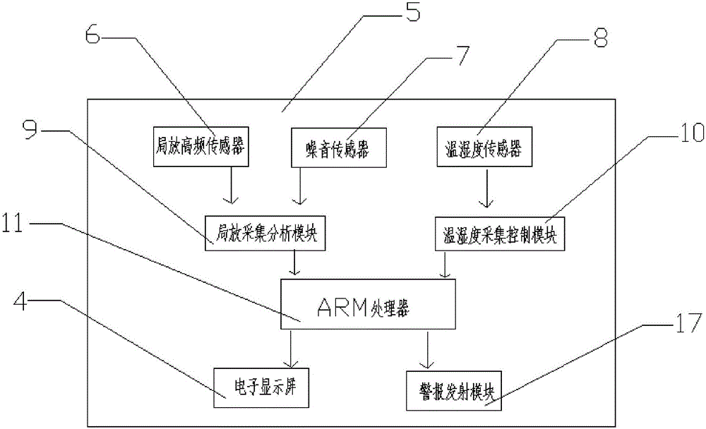 一種具有智能實(shí)時(shí)監(jiān)測(cè)功能的地下電纜分支箱的制作方法與工藝