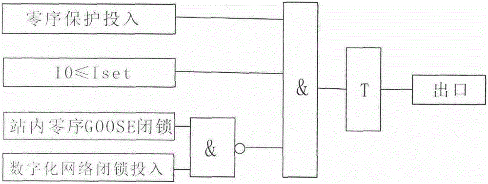 基于GOOSE信號的線路保護測控裝置的制作方法