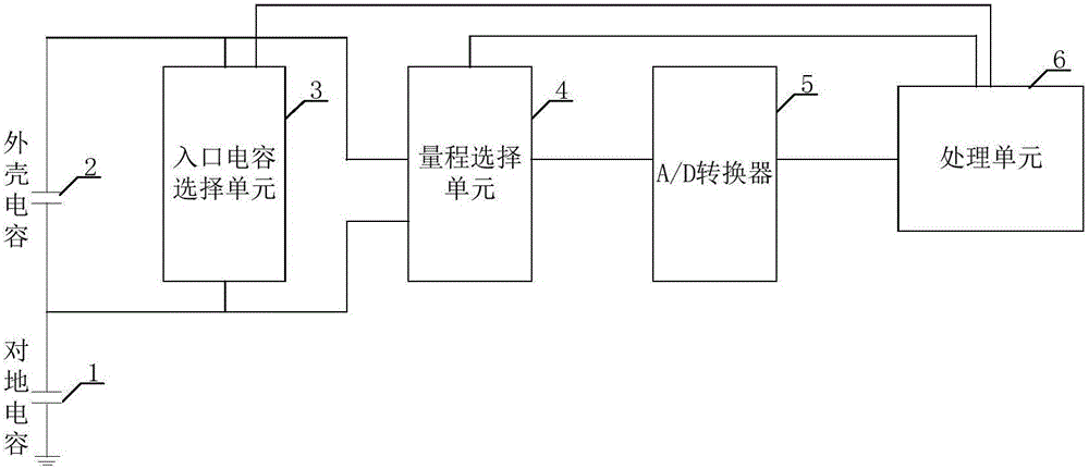 一种适用于多种电压等级变电站的全波电压综合测量装置的制作方法