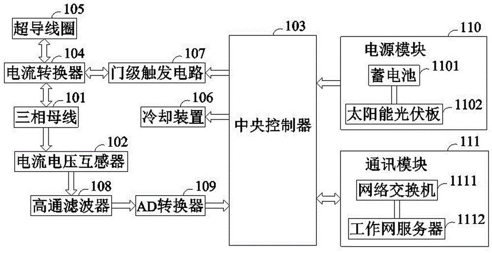 一種穩(wěn)定節(jié)能的電力系統(tǒng)的制作方法與工藝