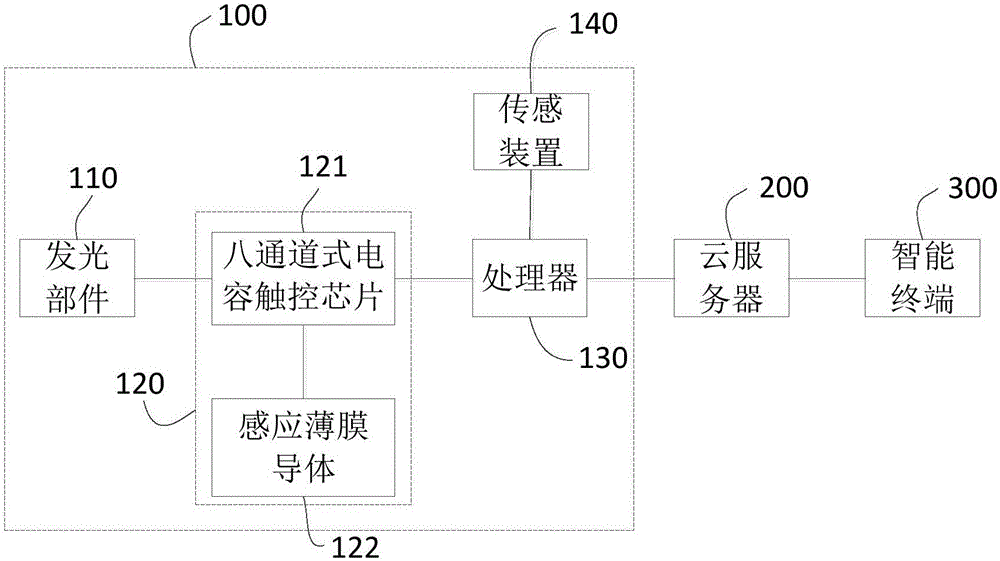 一种智能灯装置的制作方法