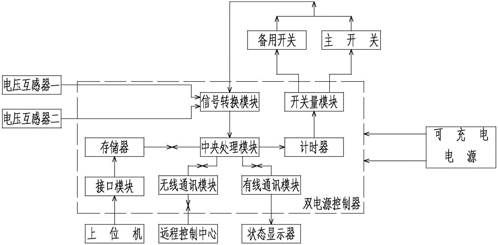 双电源供电电路的制作方法与工艺