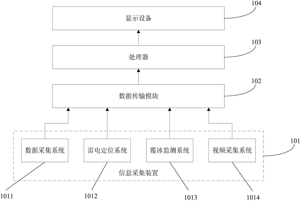 電力輸變電設(shè)備運(yùn)行狀態(tài)監(jiān)測裝置的制作方法