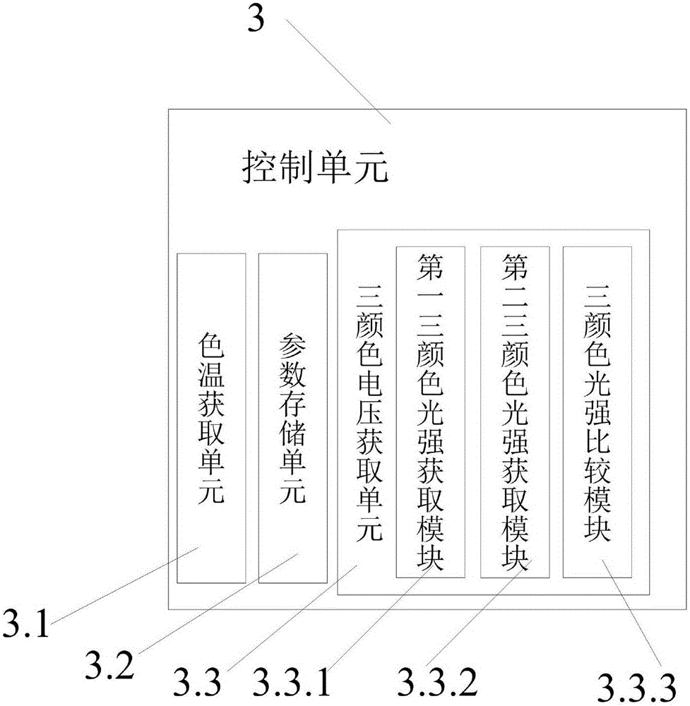 一種溫控色溫的照明設(shè)備的制作方法與工藝