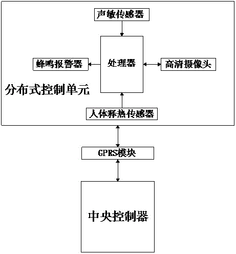 一种分布式节能型室内照明智能监控系统的制作方法与工艺