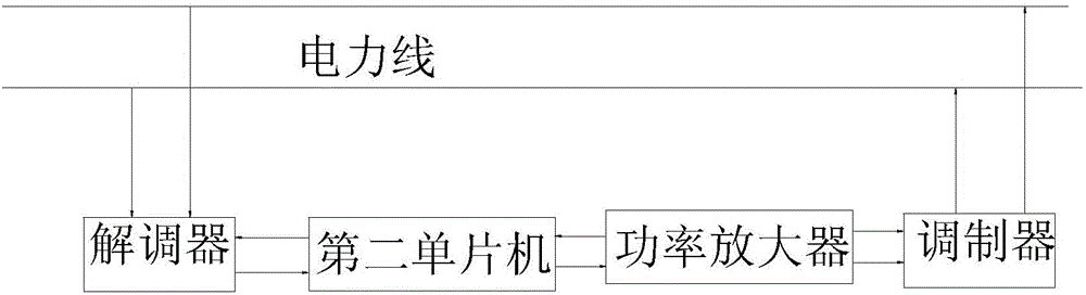 一種智能化路燈節(jié)能控制系統(tǒng)的制作方法與工藝