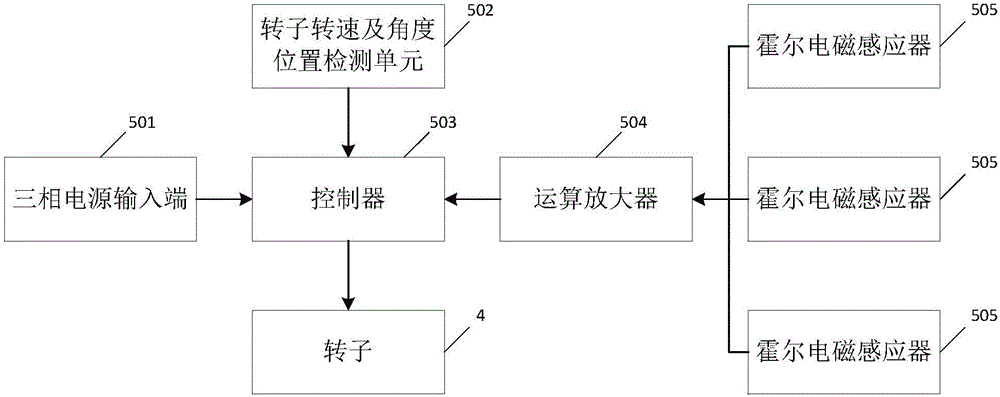 视频会议球机用伺服电机的制作方法与工艺