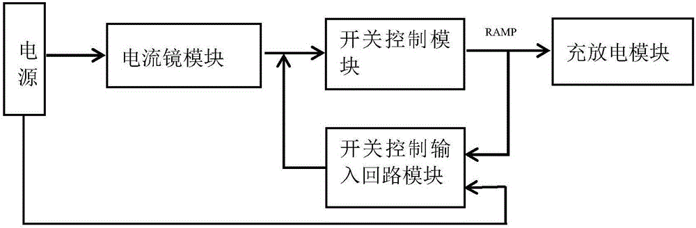 一種PWM控制信號產(chǎn)生電路的制作方法與工藝