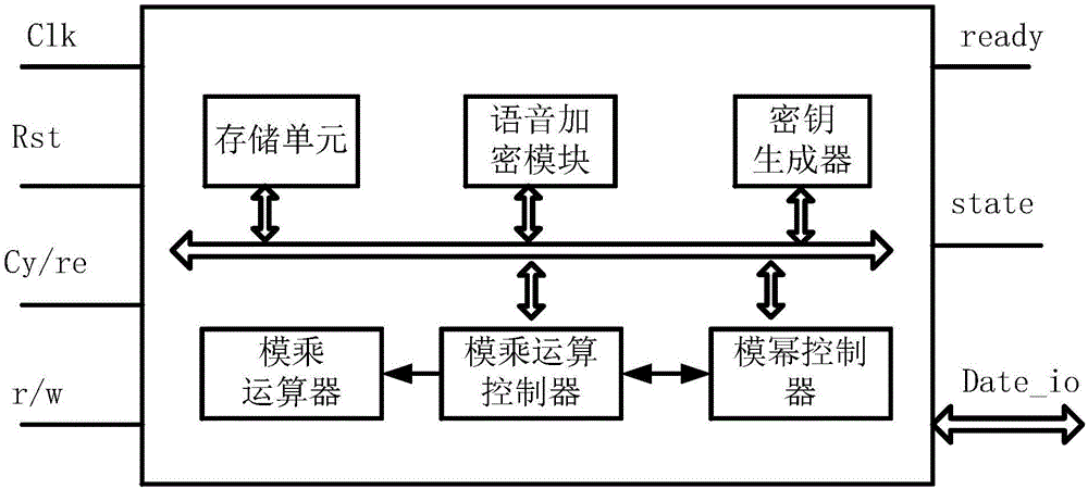 一种多级加密传输模块的制作方法与工艺