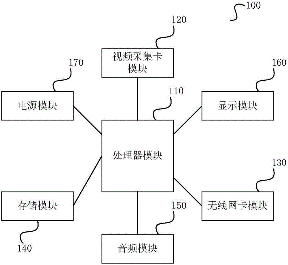 无线户外视频直播系统的制作方法与工艺