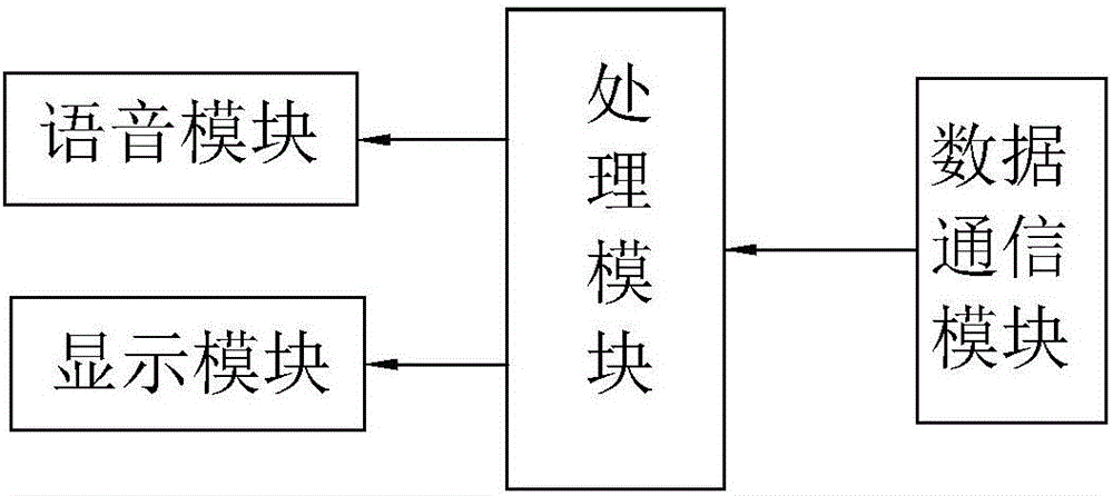 可視化互動教育系統的制作方法與工藝