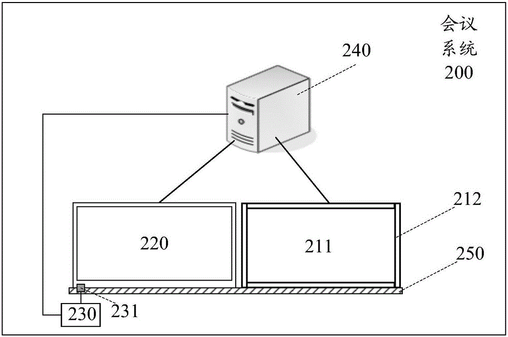 会议系统的制作方法与工艺