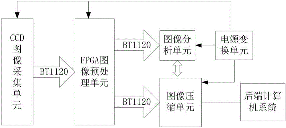 一種基于圖像分析的機場助航燈監(jiān)測系統(tǒng)的制作方法與工藝