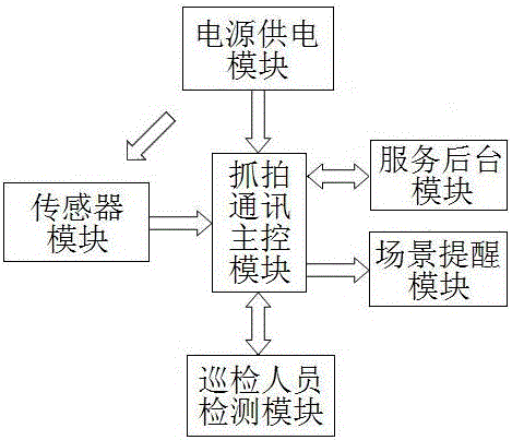 一種可視化電力抓拍系統(tǒng)的制作方法與工藝