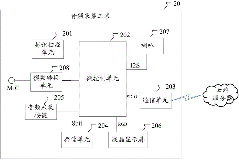 一种音频采集工装和云端服务器的制作方法与工艺