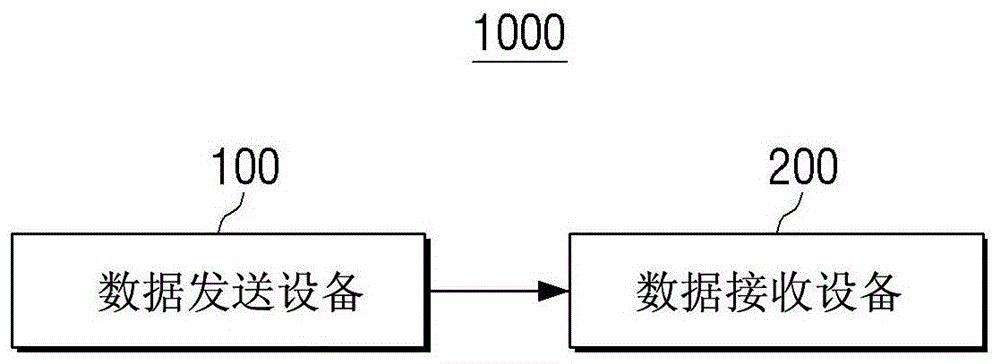 數(shù)據(jù)收發(fā)設(shè)備和數(shù)據(jù)收發(fā)方法與流程