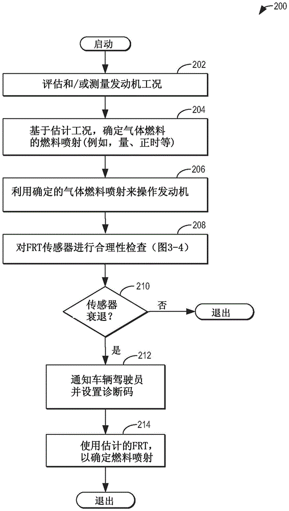 氣體燃料管路傳感器診斷的制作方法與工藝