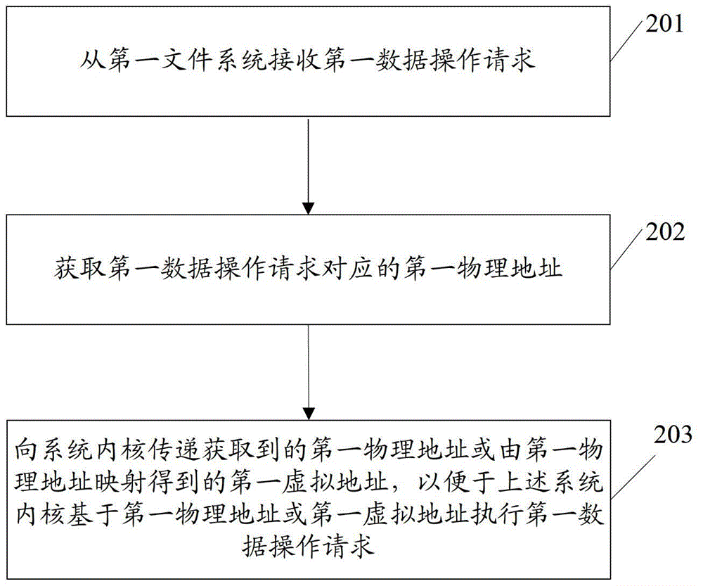 操作非易失性内存和数据操作的方法和相关装置与流程