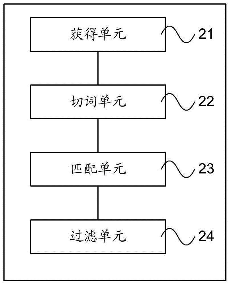 基于用户搜索日志的兴趣实体获得方法及装置与流程