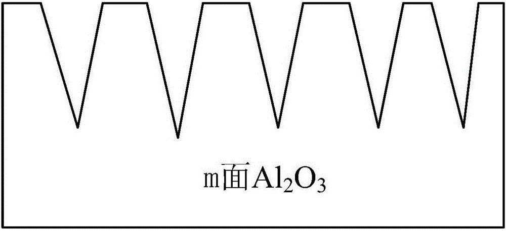 基于m面Al2O3图形衬底的半极性AlN薄膜及其制备方法与流程