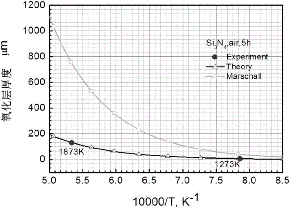 一种氮化硅被动氧化层厚度确定方法与流程