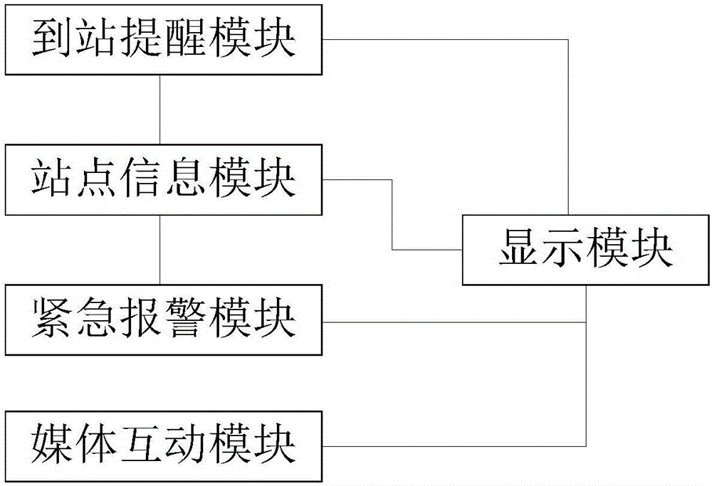 一種基于智能手機(jī)地鐵報(bào)站系統(tǒng)和方法與流程