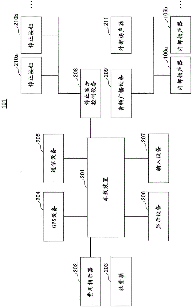 信息提供系統(tǒng)、搭載裝置和信息處理裝置的制作方法