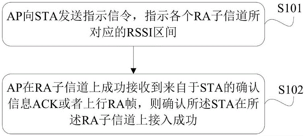 隨機(jī)接入方法及相關(guān)設(shè)備與流程