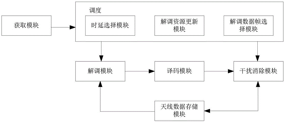 專用物理數(shù)據(jù)信道數(shù)據(jù)調(diào)度方法及裝置與流程