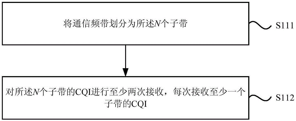 用于多跳網(wǎng)絡(luò)的干擾規(guī)避方法及系統(tǒng)與流程