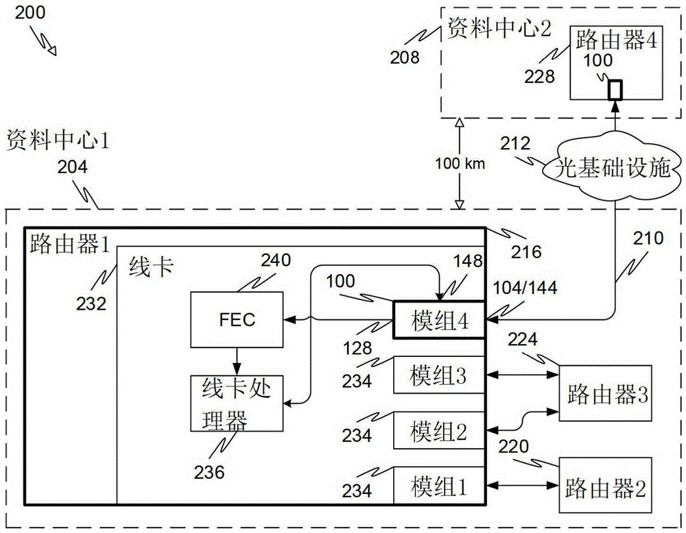 具有光学放大器的紧密光学收发器模块的制作方法与工艺