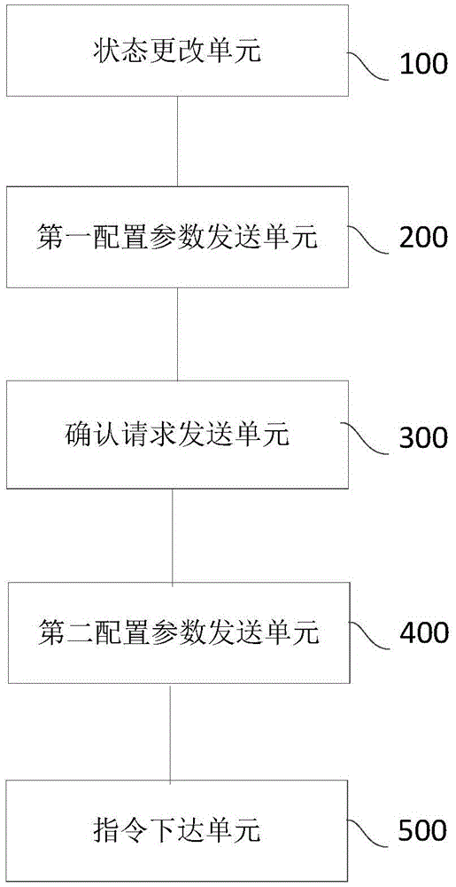 一種數(shù)據(jù)傳輸?shù)姆椒跋到y(tǒng)與流程