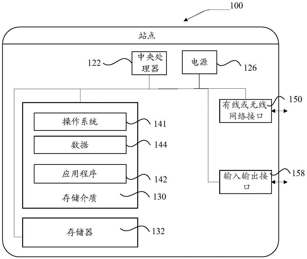 一種站點(diǎn)切換的方法、相關(guān)裝置及系統(tǒng)與流程