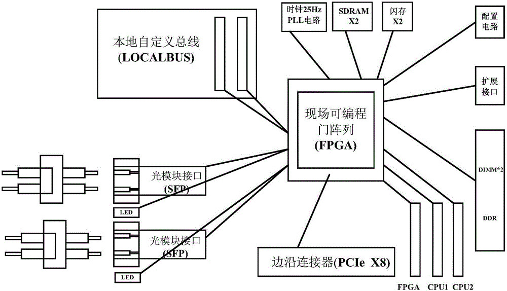 FC?AE?1553仿真通信演示系統(tǒng)及數(shù)據(jù)發(fā)送方法與流程