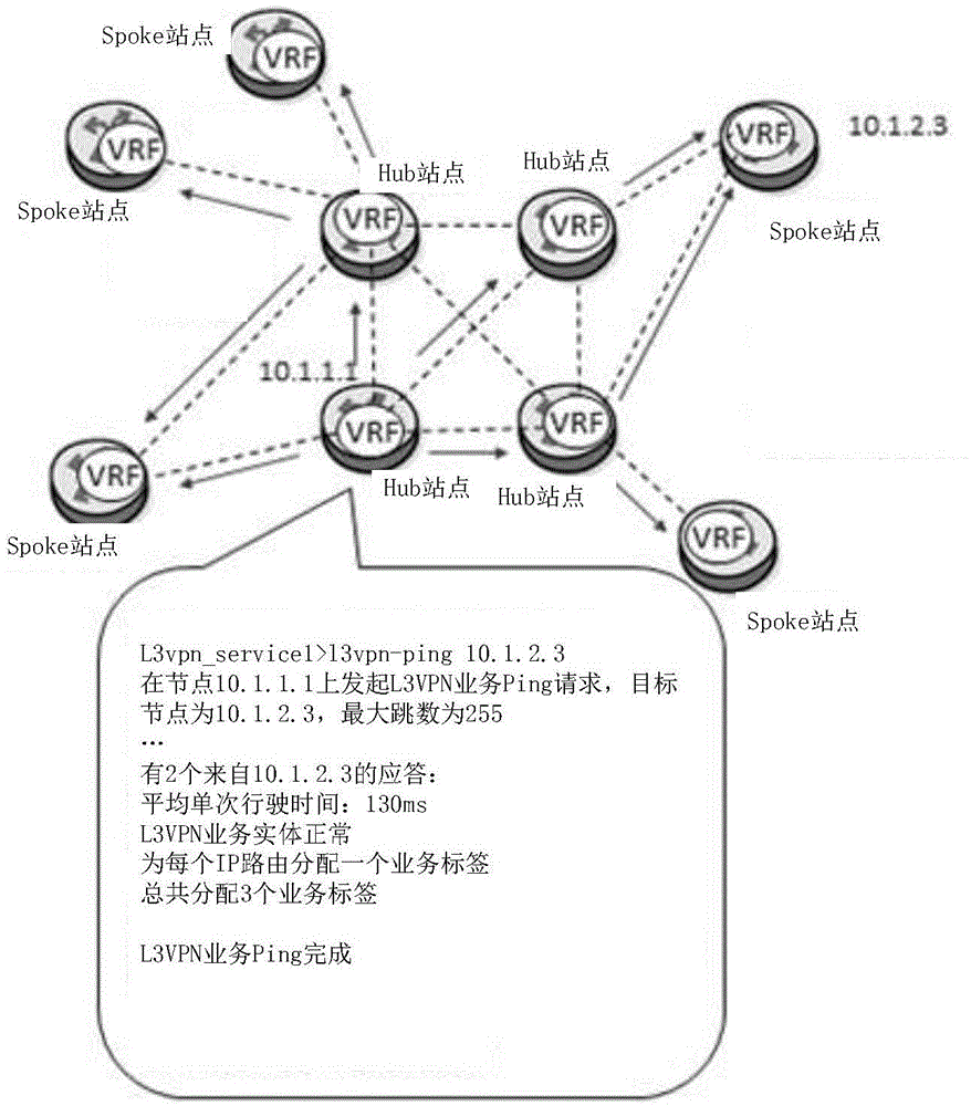 用于L3VPN業(yè)務(wù)診斷的方法和裝置與流程