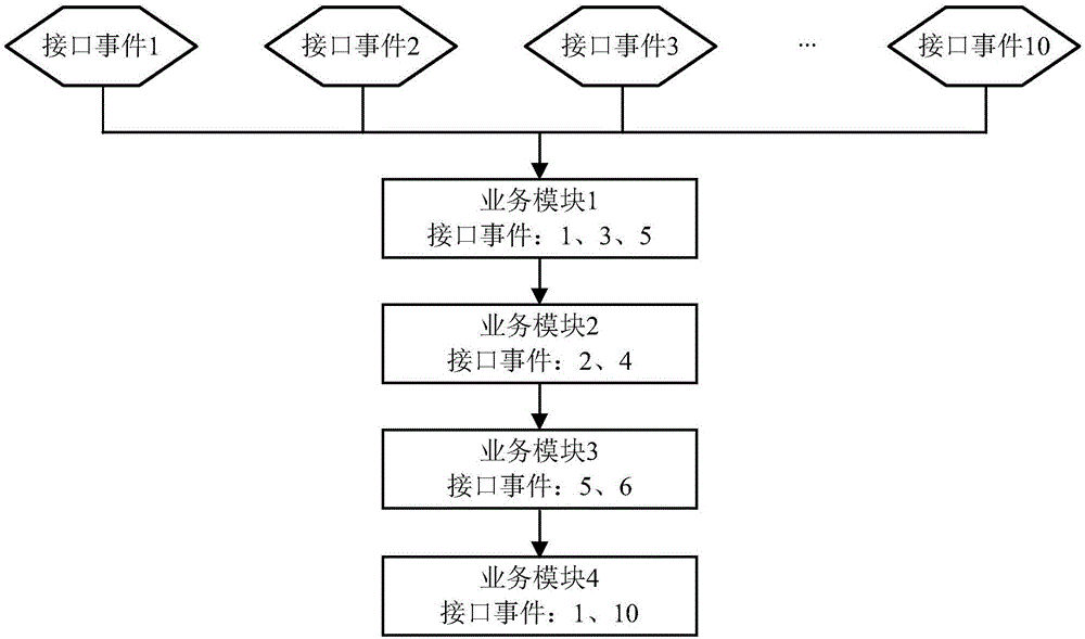 一種接口事件的處理方法及裝置與流程