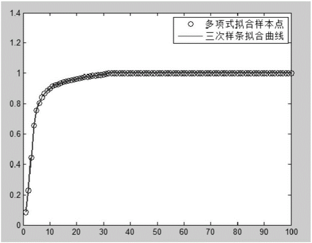 上網(wǎng)數(shù)據(jù)處理方法及裝置與流程