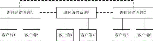 一種支持跨系統通信的企業級即時通信系統和方法與流程