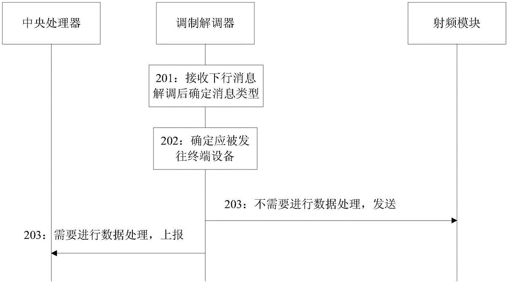 一种转发控制方法，及接入设备与流程