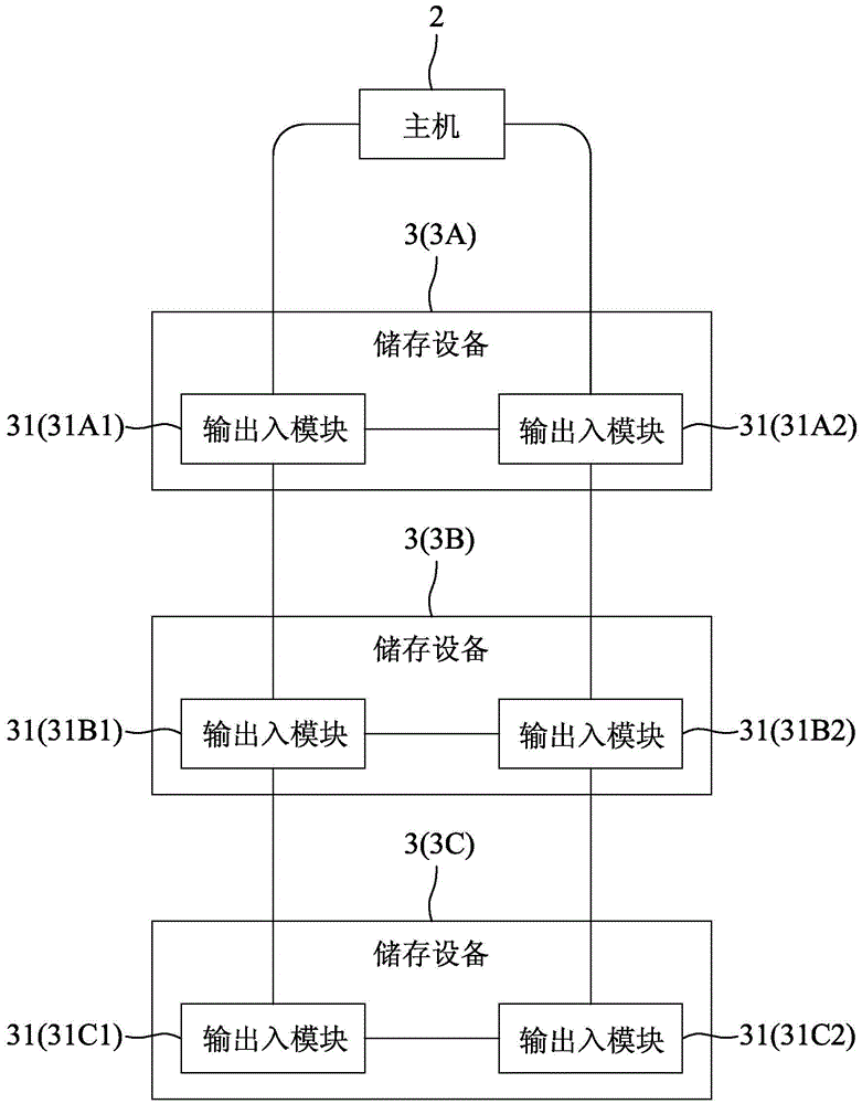 用于叢集式儲存系統的路由方法與流程