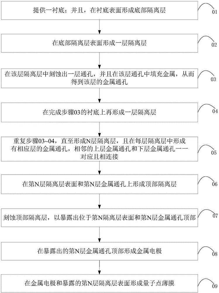 采用量子點薄膜進行光電轉換的圖像傳感器及制備方法與流程