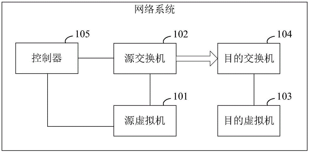 探測路徑MTU的方法、裝置和系統(tǒng)與流程