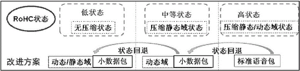 魯棒包頭壓縮狀態(tài)協(xié)商方法、發(fā)送端以及系統(tǒng)與流程